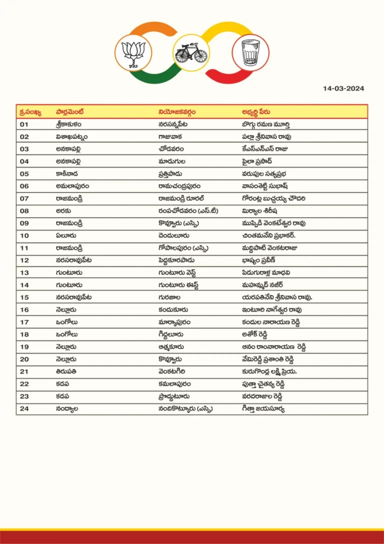 TDP Releases Second List Of 34 More Candidates